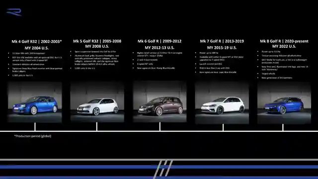 2025-vw-golf-r-review-dominating-performance-and-customization