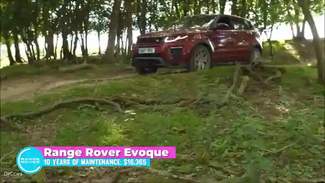 top-10-suvs-to-avoid-high-maintenance-costs-and-common-issues