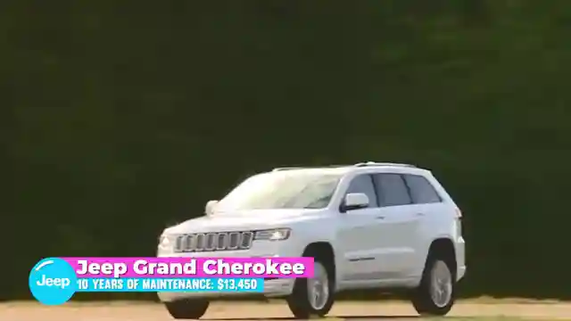 top-10-suvs-to-avoid-high-maintenance-costs-and-common-issues