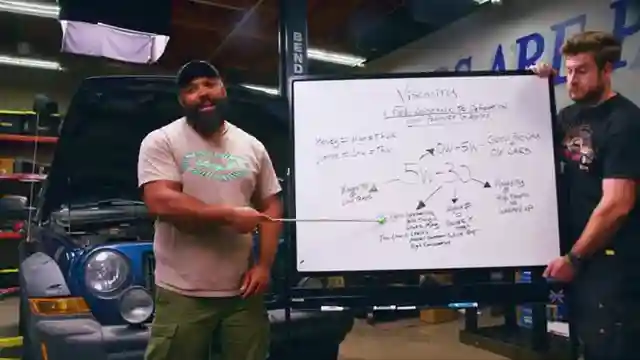 demystifying-car-fluids-donuts-guide