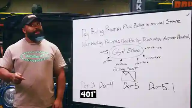 demystifying-car-fluids-donuts-guide