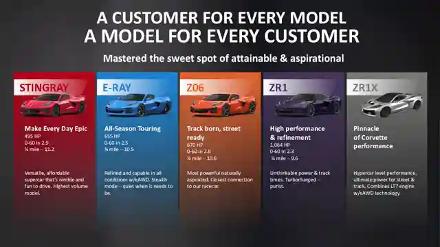 unleashing-the-power-c8-corvette-zr1x-performance-breakdown